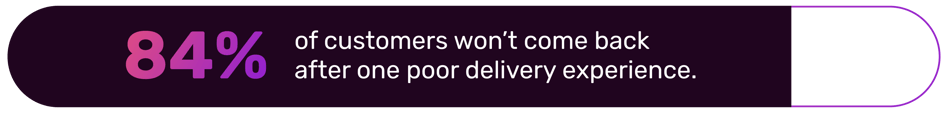 84%-returning-customer-statistic (3)