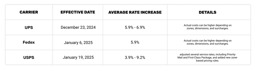 General-rate-increase-overview-3