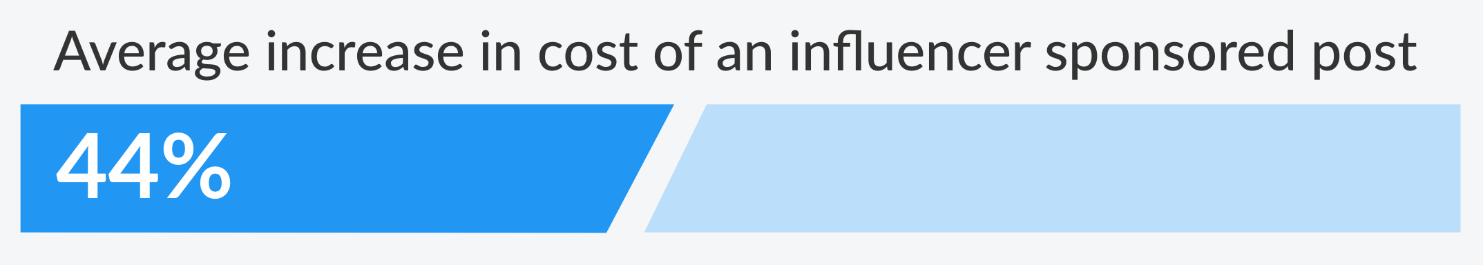 Influencer Infographic